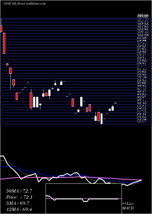  Daily chart HeclaMining
