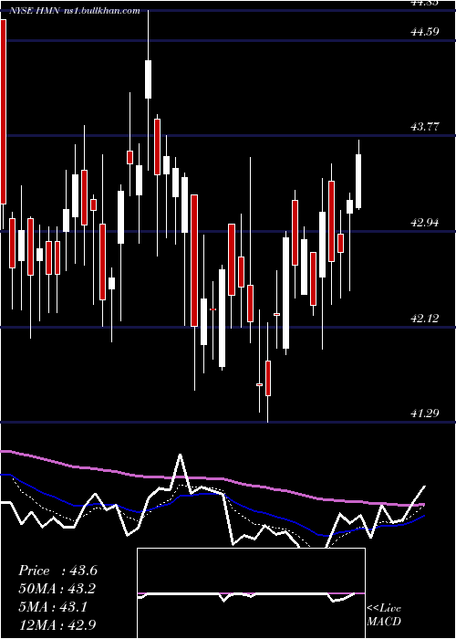  Daily chart HoraceMann
