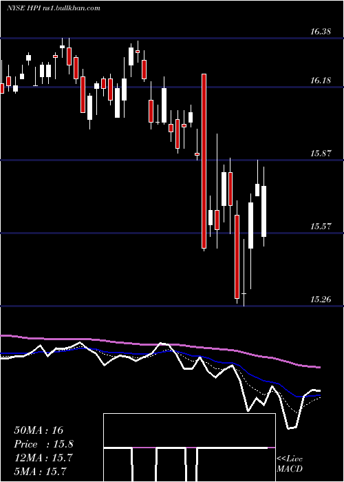  Daily chart JohnHancock