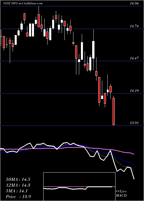  Daily chart JohnHancock