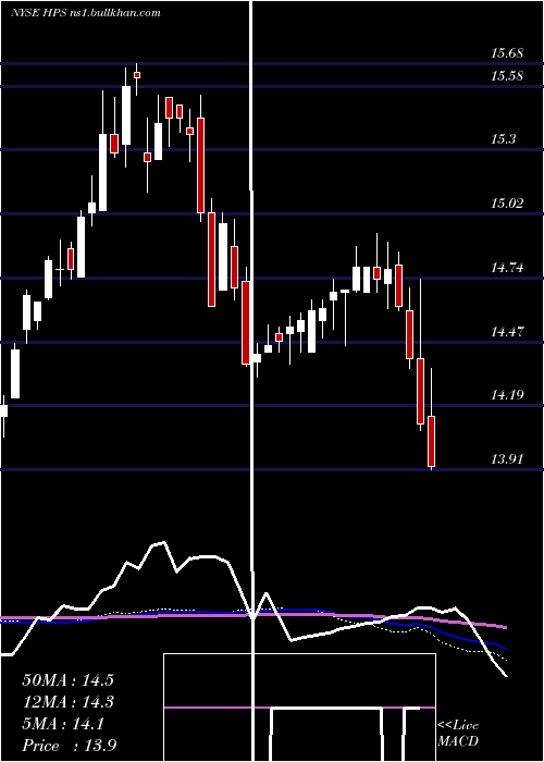  weekly chart JohnHancock