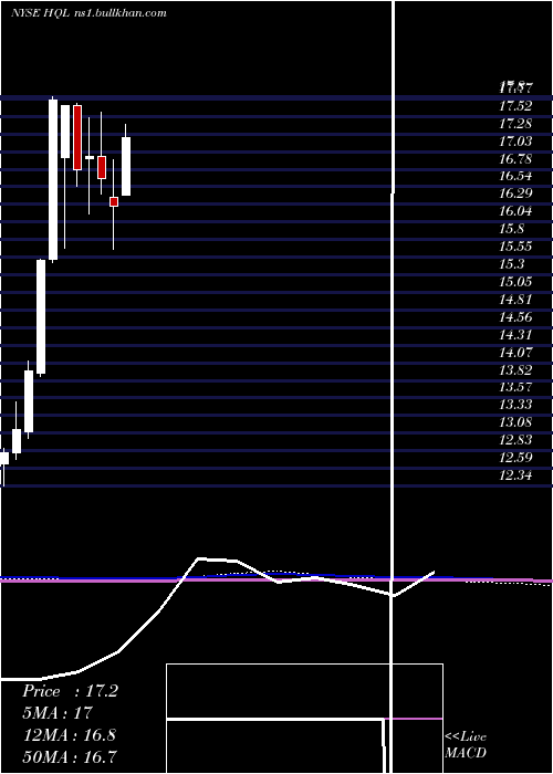  monthly chart TeklaLife