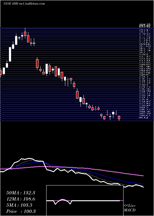  Daily chart HercHoldings