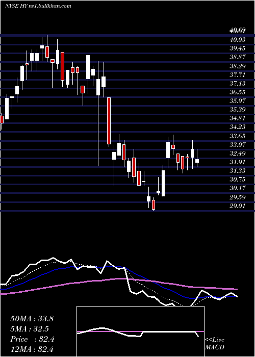  Daily chart HysterYale