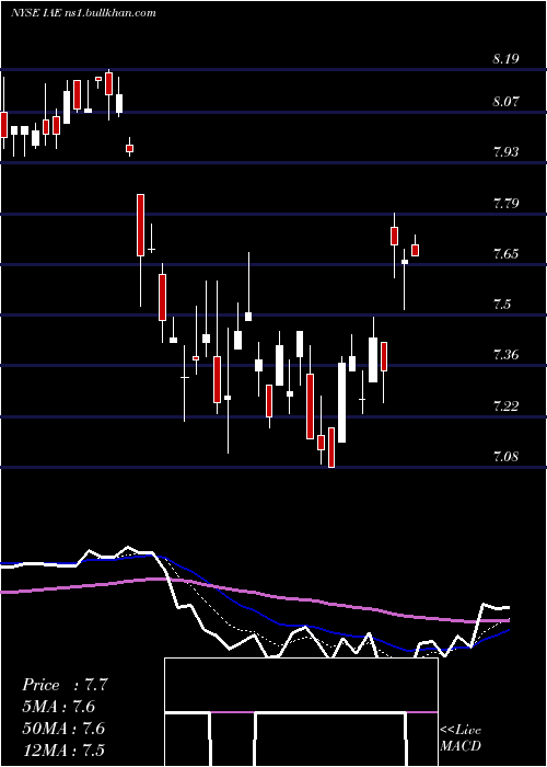  Daily chart VoyaAsia