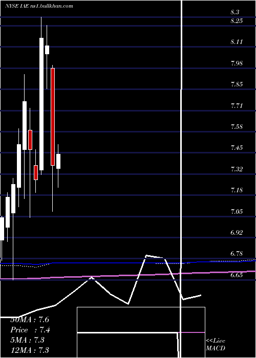  monthly chart VoyaAsia