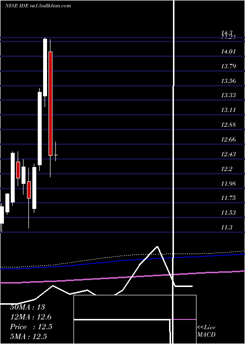  monthly chart VoyaInfrastructure