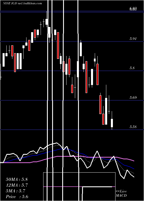  Daily chart VoyaGlobal