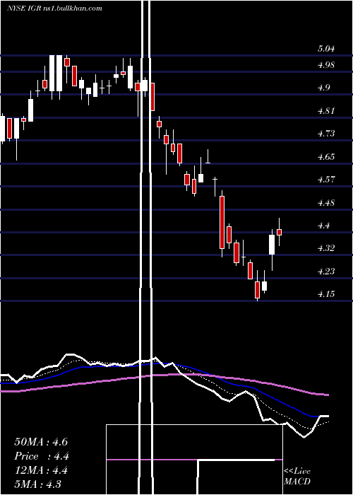 Daily chart CbreClarion