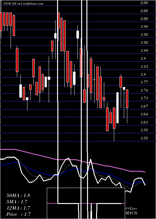  Daily chart IhumanInc