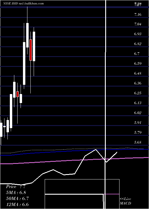  monthly chart VoyaEmerging