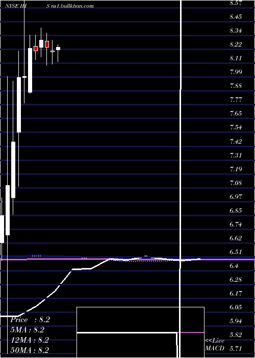  monthly chart IhsInc