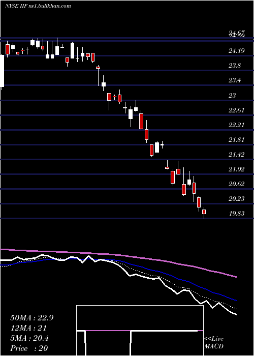  Daily chart MorganStanley