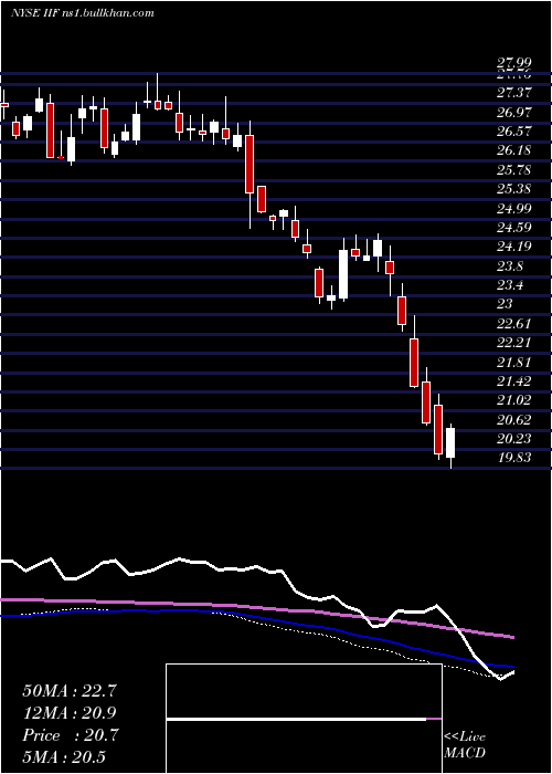  weekly chart MorganStanley