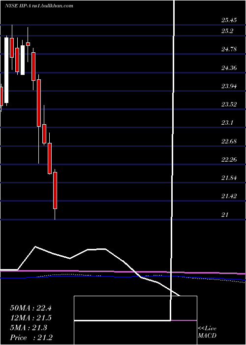  monthly chart InnovativeIndl