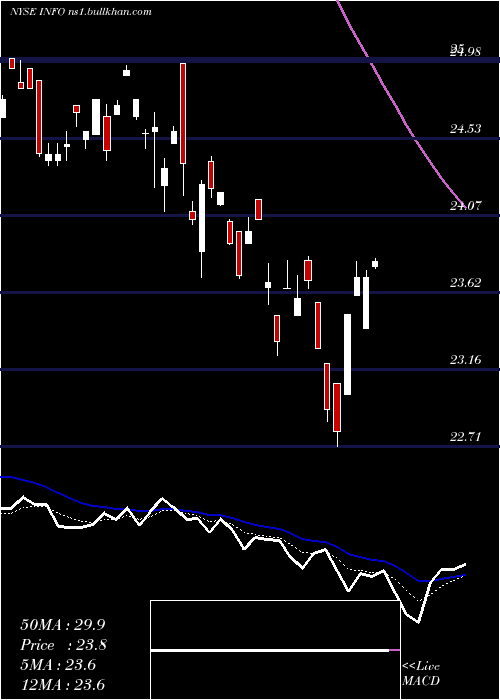  Daily chart IhsMarkit