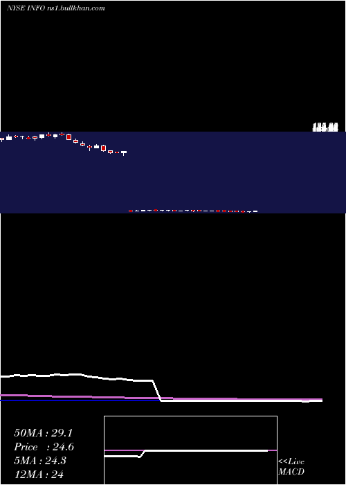  weekly chart IhsMarkit