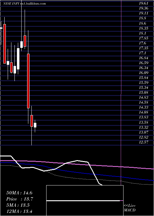  monthly chart Infosys