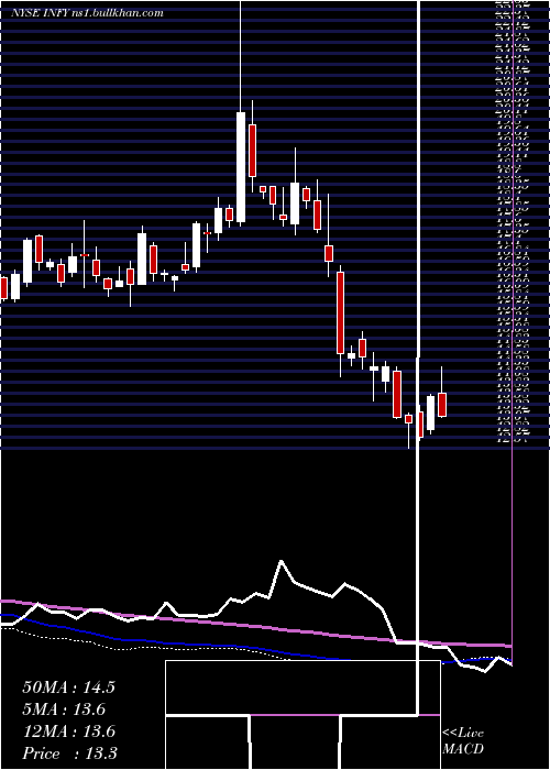  weekly chart Infosys