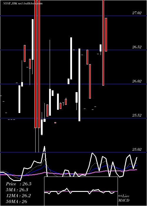  Daily chart LehmanAbs