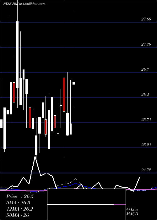  monthly chart LehmanAbs