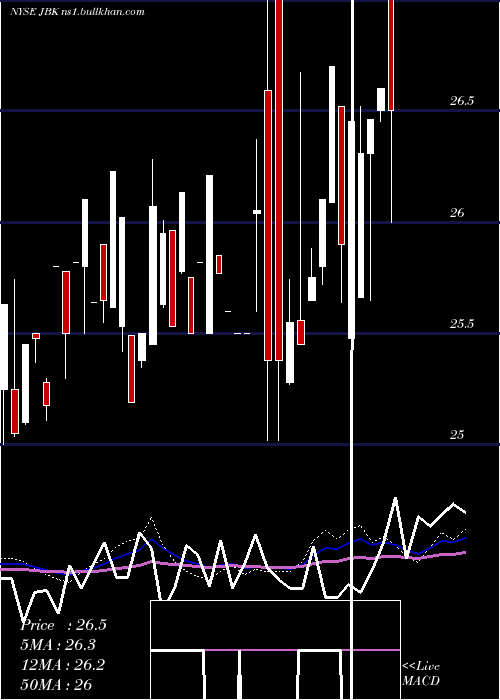  weekly chart LehmanAbs