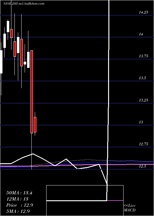  monthly chart JohnHancock