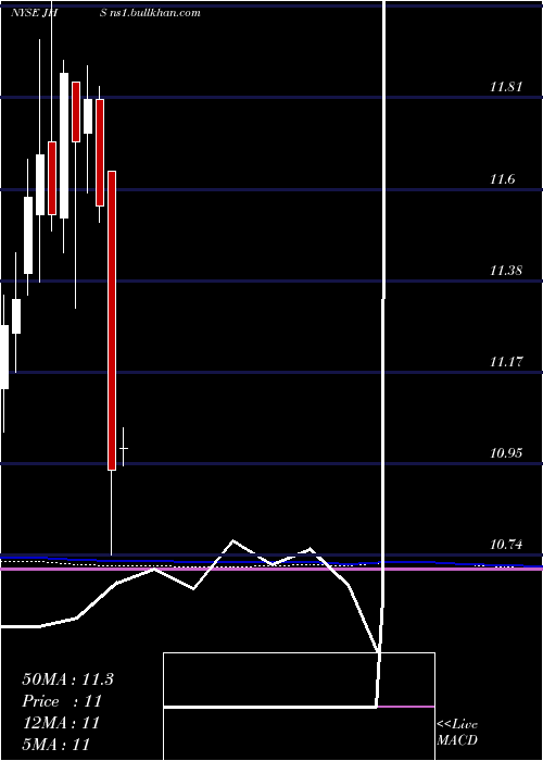  monthly chart JohnHancock