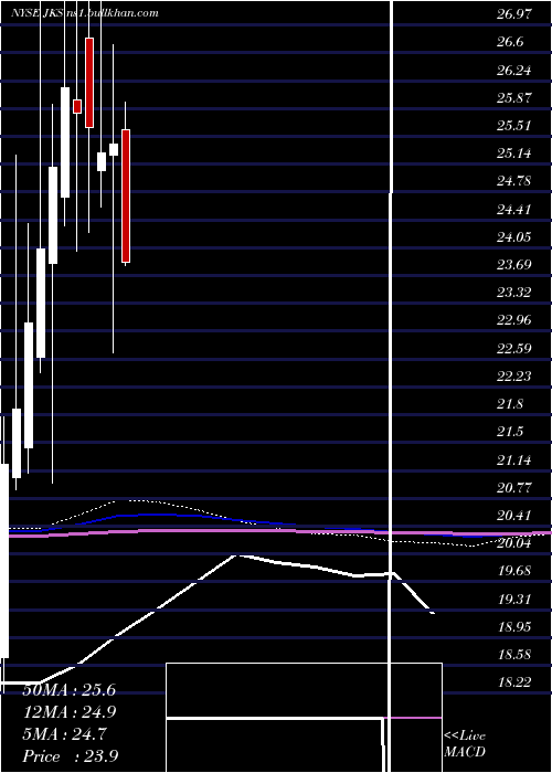  monthly chart JinkosolarHolding