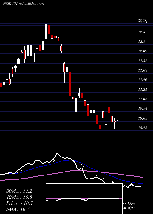  Daily chart JapanSmaller