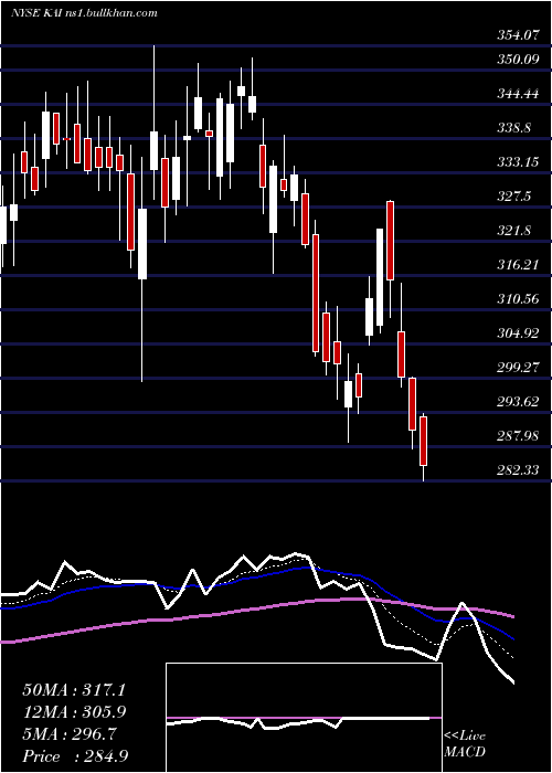  Daily chart KadantInc