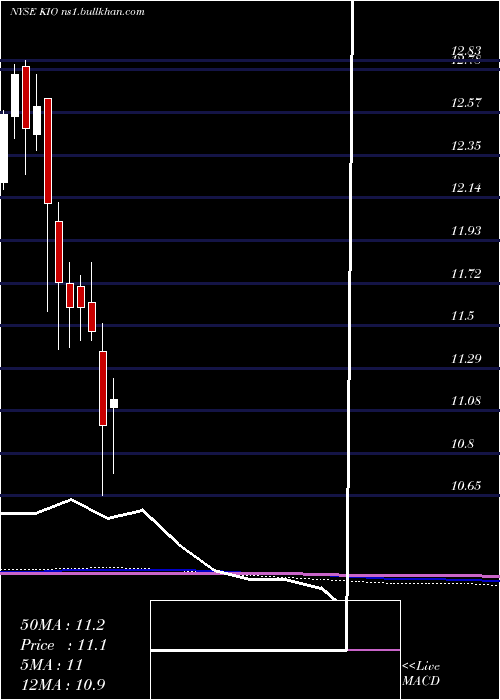  monthly chart KkrIncome
