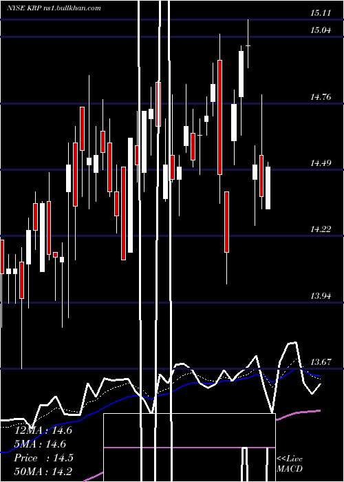  Daily chart KimbellRoyalty