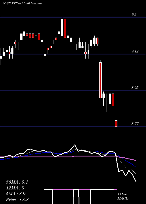  Daily chart ScudderMuniciple