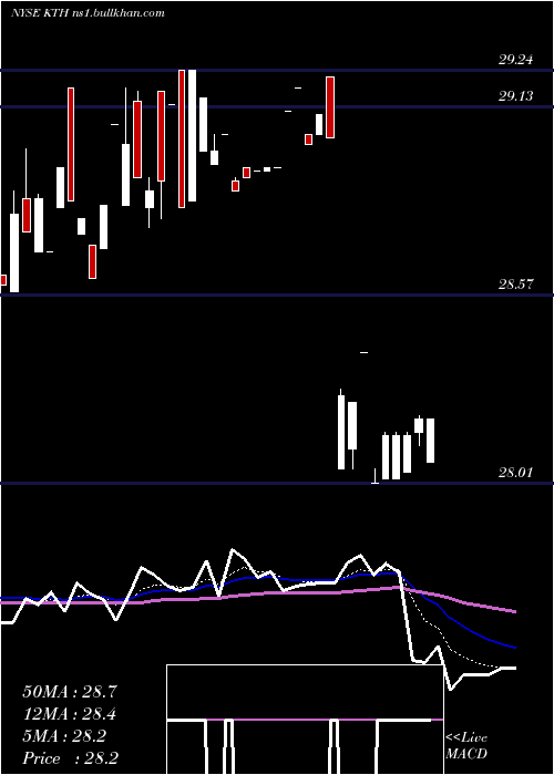  Daily chart LehmanAbs