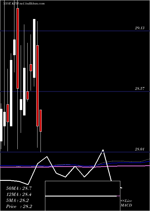  monthly chart LehmanAbs