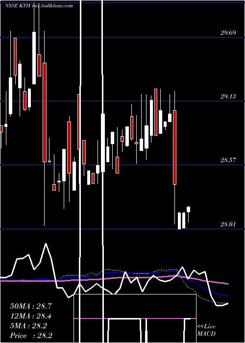  weekly chart LehmanAbs