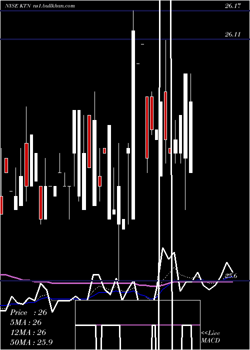  Daily chart LehmanAbs