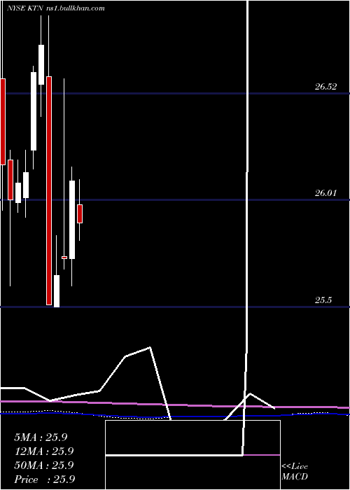  monthly chart LehmanAbs