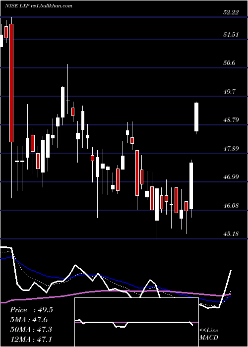  Daily chart LexingtonRealty