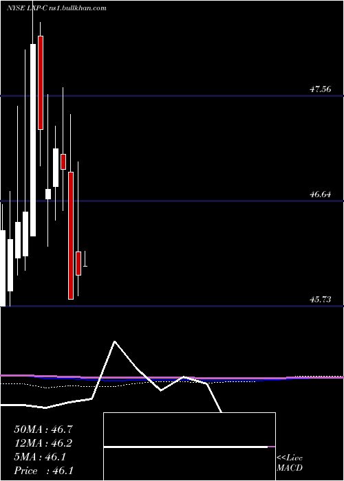  monthly chart LexingtonRealty