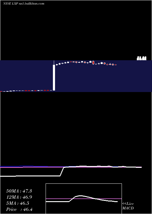 weekly chart LexingtonRealty