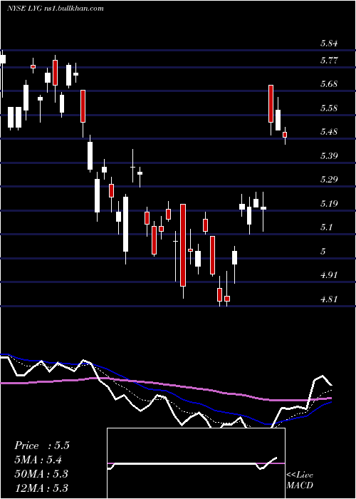  Daily chart LloydsBanking