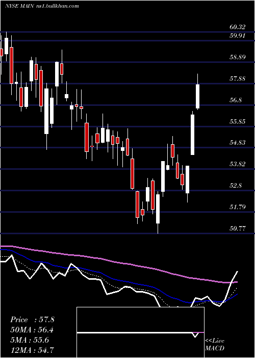  Daily chart MainStreet
