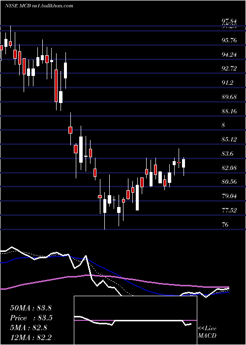  Daily chart MetropolitanBank