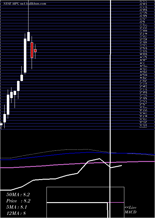  monthly chart MizuhoFinancial
