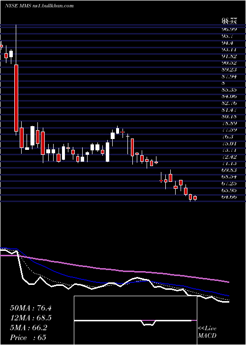  Daily chart MaximusInc