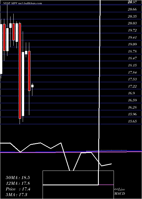  monthly chart BaringsParticipation