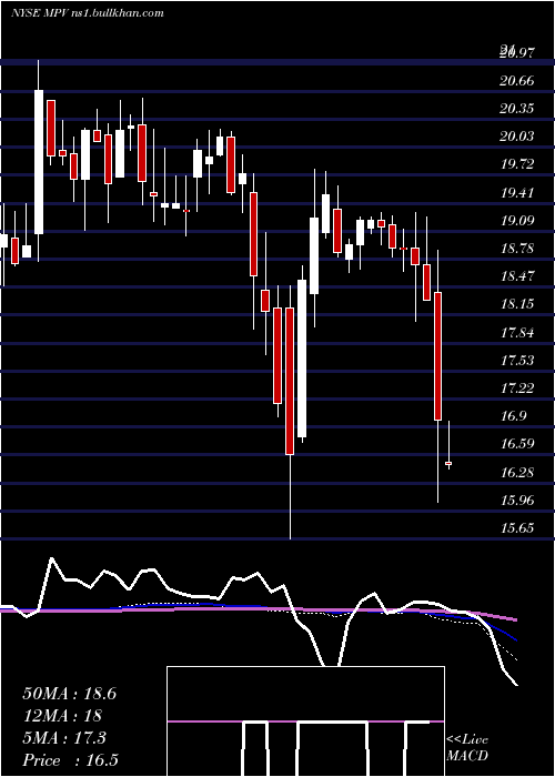  weekly chart BaringsParticipation