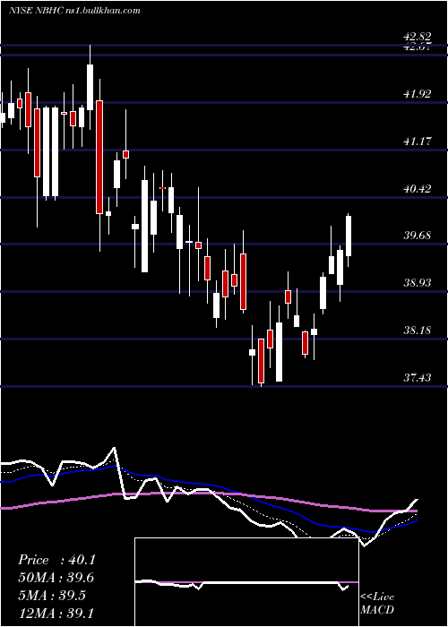  Daily chart NationalBank